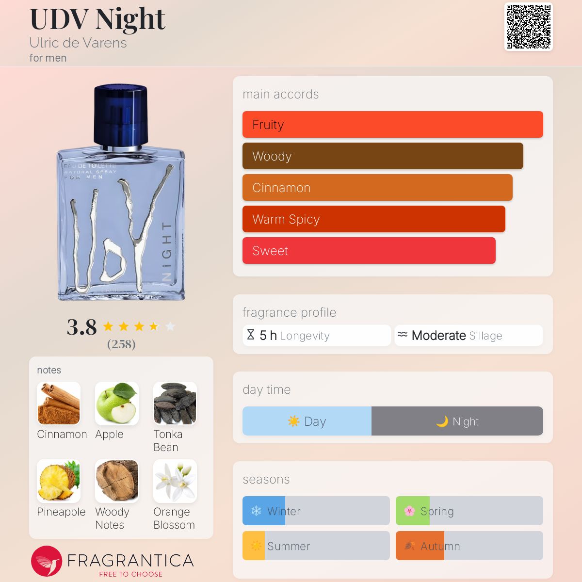 عطر ادکلن یودی‌وی نایت اولریک دو ورنس - UDV Night Ulric de Varens - بررسی، قیمت و خرید
