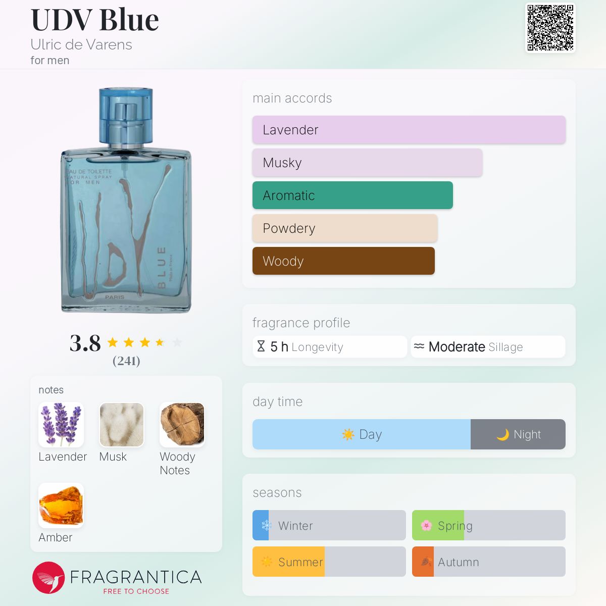 عطر ادکلن اودی‌وی بلو اولریک دو وارنز - UDV Blue Ulric de Varens - بررسی، قیمت و خرید