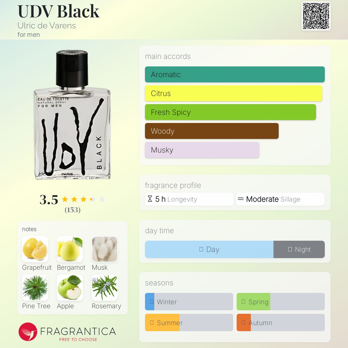عطر ادکلن یو دی وی بلک اولریک د ورنز - UDV Black Ulric de Varens - بررسی، قیمت و خرید