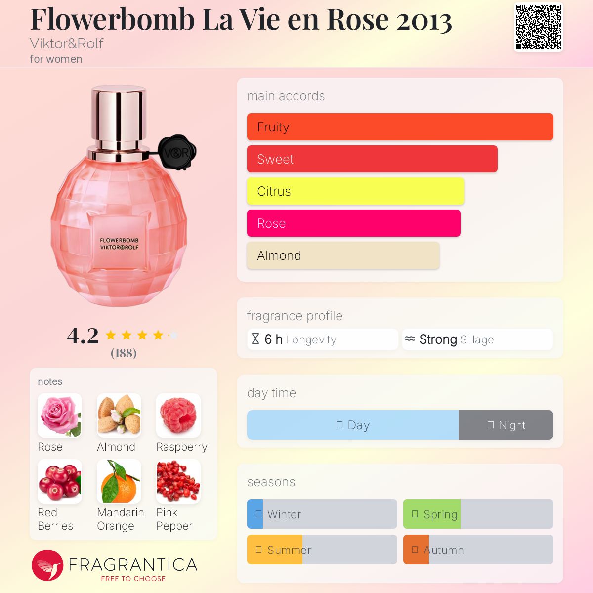 عطر ادکلن فلوربم لا وی ان رز دو هزار و سیزده ویکتور اند رولف - Flowerbomb La Vie en Rose 2013 Viktor&Rolf - بررسی، قیمت و خرید