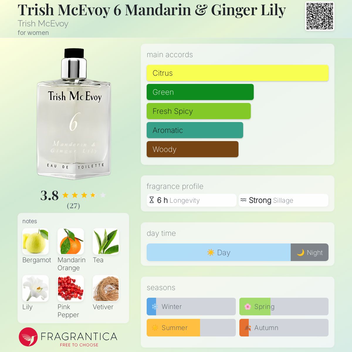 عطر ادکلن تریش مک اوی سیکس ماندارین اند جینجر لیلی تریش مک اوی - Trish McEvoy 6 Mandarin & Ginger Lily Trish McEvoy - بررسی، قیمت و خرید