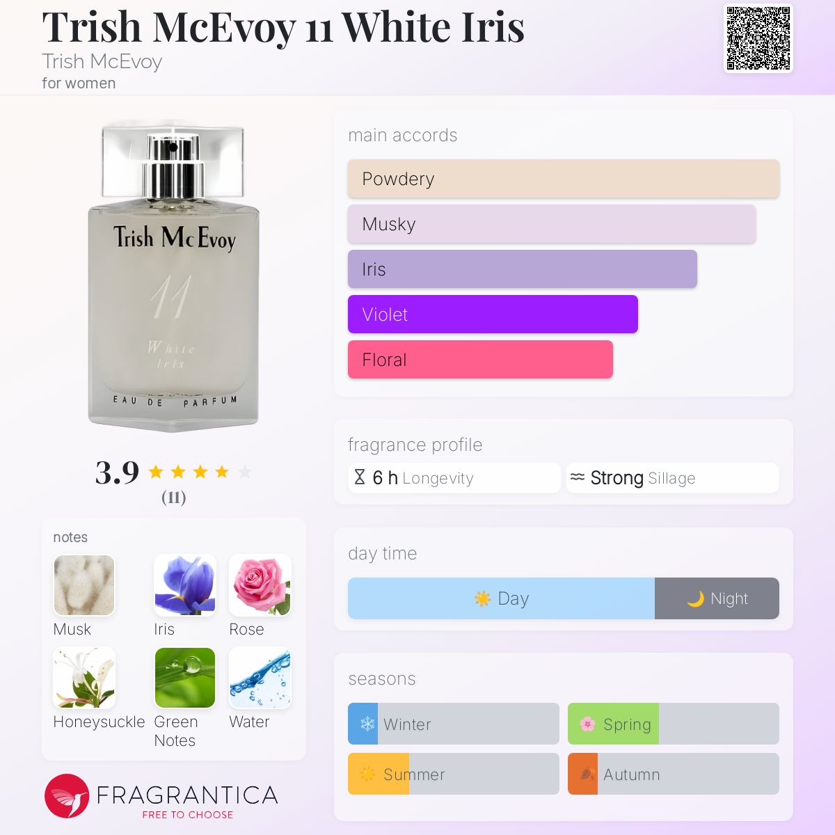 عطر ادکلن تریش مک اوی 11 وایت آیریس تریش مک اووی - Trish McEvoy 11 White Iris Trish McEvoy - بررسی، قیمت و خرید