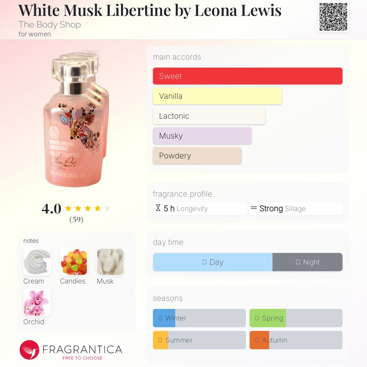 عطر ادکلن وایت ماسک لیبرتین بای لیونا لوئیس دبادی شاپ - White Musk Libertine by Leona Lewis The Body Shop - بررسی، قیمت و خرید