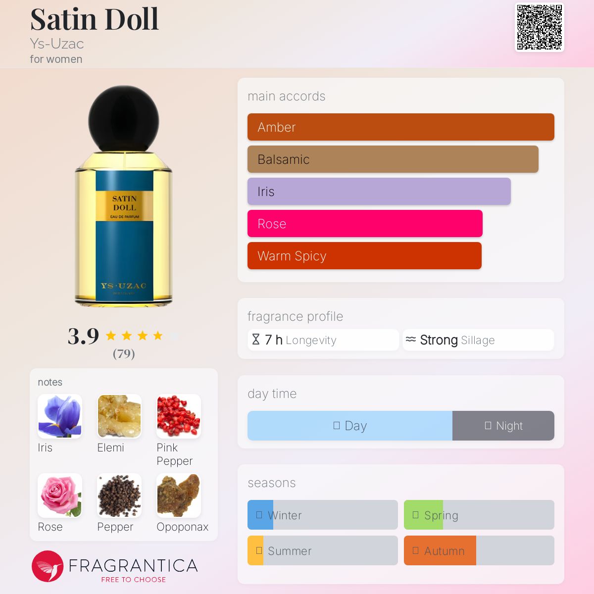 عطر ادکلن ستین دال یوس-اوزاک - Satin Doll Ys-Uzac - بررسی، قیمت و خرید