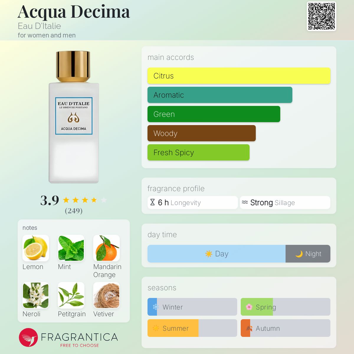 عطر ادکلن آکوا دسیما اُ دِ ایطالیا - Acqua Decima Eau D'Italie - بررسی، قیمت و خرید
