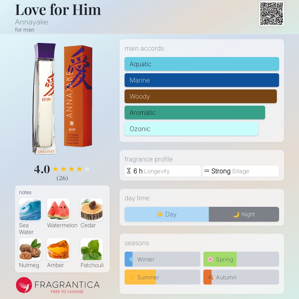 عطر ادکلن لاو فور هیم آنیایکه - Love for Him Annayake - بررسی، قیمت و خرید