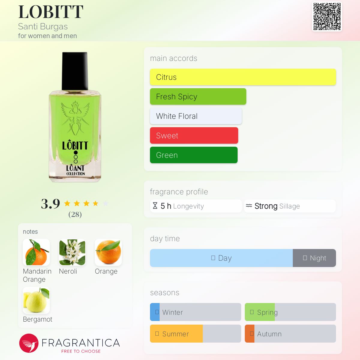 عطر ادکلن لوبیت سانتی بورگاس - LOBITT Santi Burgas - بررسی، قیمت و خرید
