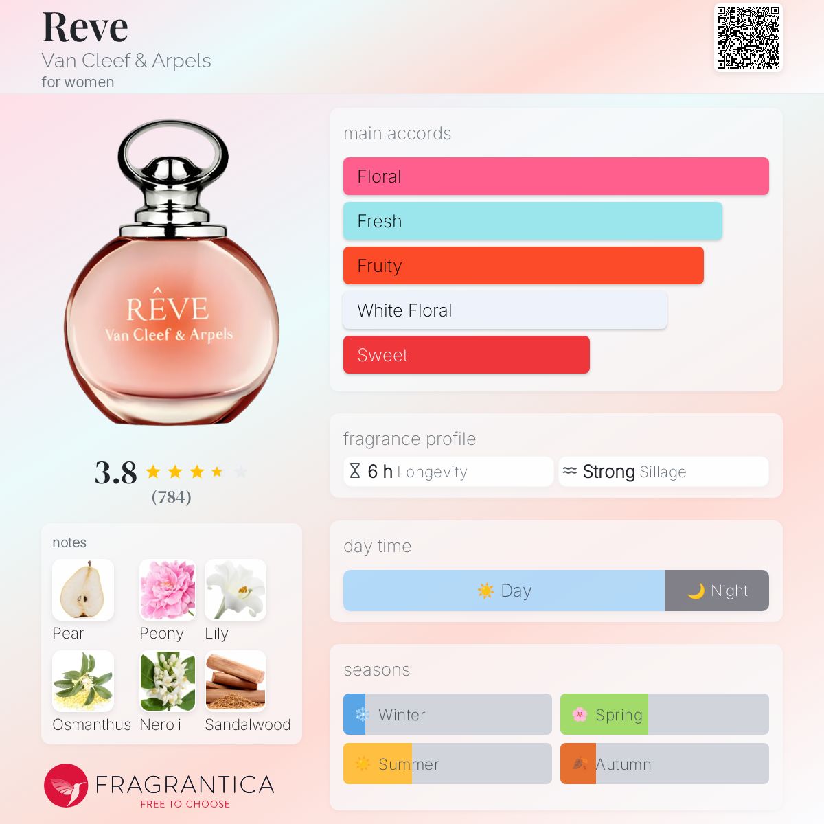 عطر ادکلن رویو ون کلیف اند آرپلس - Reve Van Cleef & Arpels - بررسی، قیمت و خرید