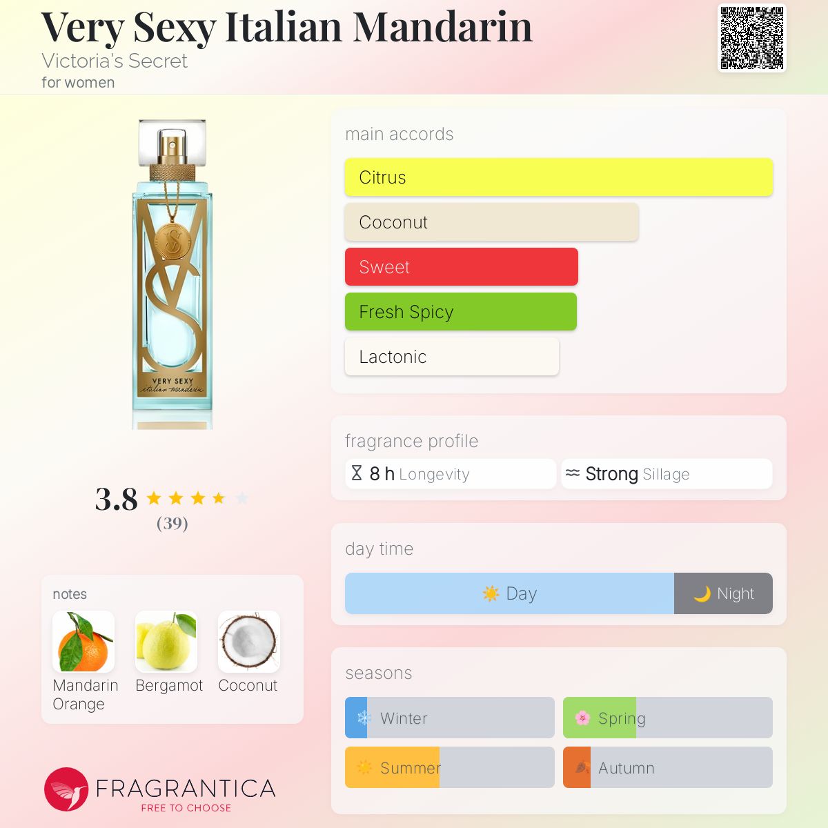 عطر ادکلن وری سکسی ایتالیان ماندارین ویکتوریا سیکرت - Very Sexy Italian Mandarin Victoria's Secret - بررسی، قیمت و خرید