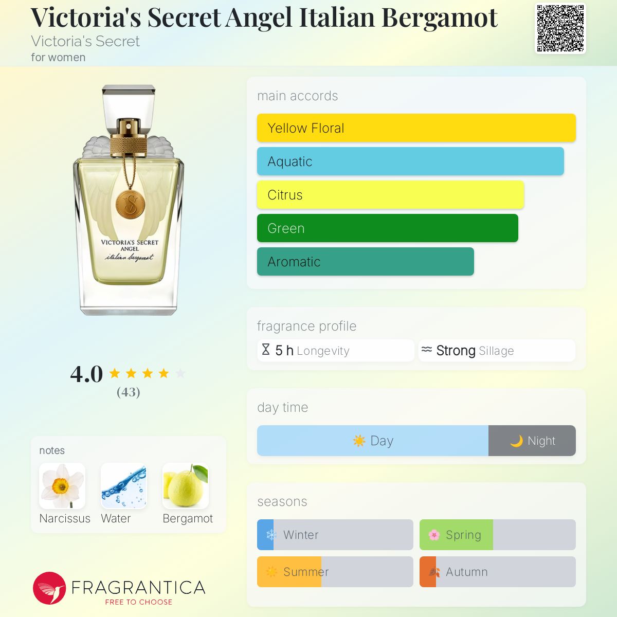 عطر ادکلن ویکتوریا سیکرت انجل ایتالیان برگاموت ویکتوریا سیکرت - Victoria's Secret Angel Italian Bergamot Victoria's Secret - بررسی، قیمت و خرید