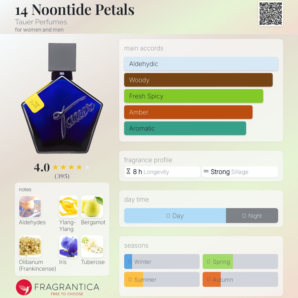 عطر ادکلن فورتین نون‌تاید پتلز تاور پرفیومز - 14 Noontide Petals Tauer Perfumes - بررسی، قیمت و خرید