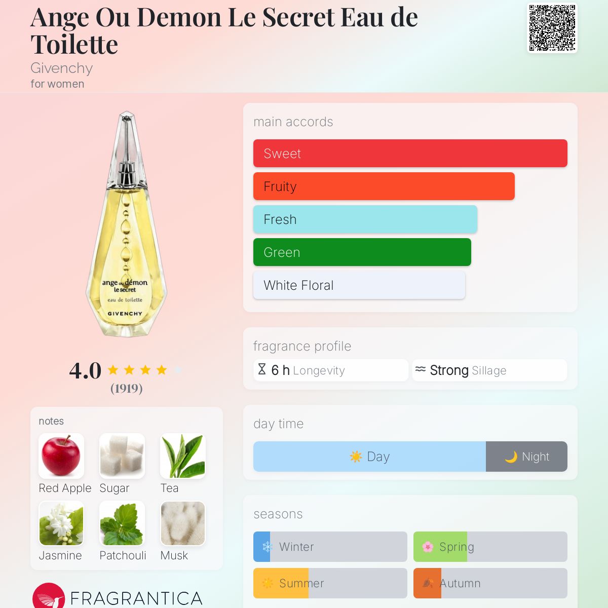 عطر ادکلن انژ او دمن له سکرت او دو تویلت ژیوانشی - Ange Ou Demon Le Secret Eau de Toilette Givenchy - بررسی، قیمت و خرید
