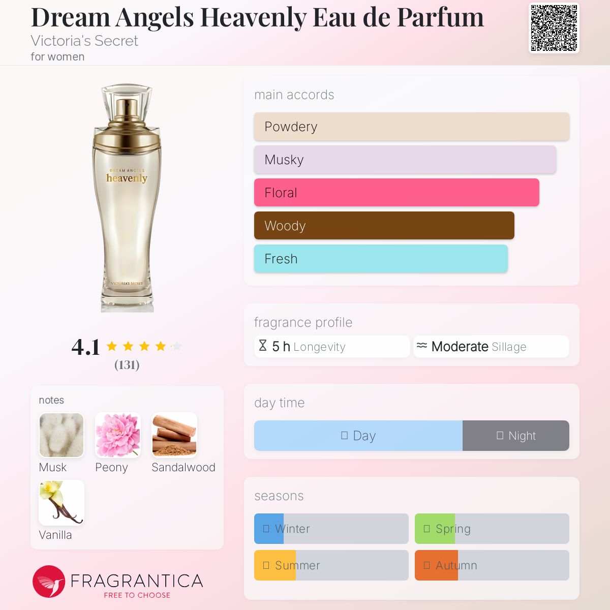 عطر ادکلن دریم انجلز هیونلی ادو پارفوم ویکتوریا سیکرت - Dream Angels Heavenly Eau de Parfum Victoria's Secret - بررسی، قیمت و خرید