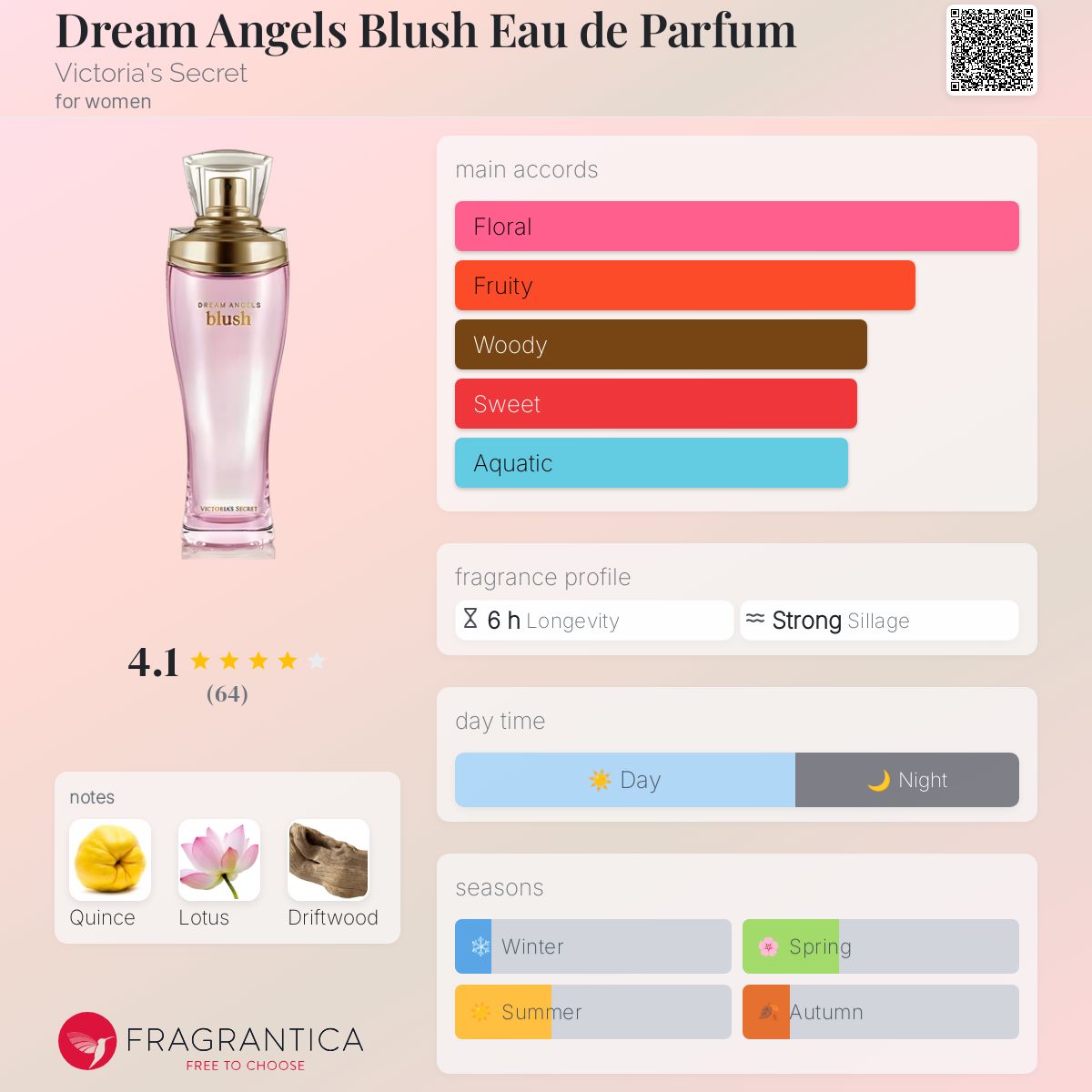 عطر ادکلن دریم آنجلز بلاش او دو پرفیوم ویکتوریا سیکرت - Dream Angels Blush Eau de Parfum Victoria's Secret - بررسی، قیمت و خرید