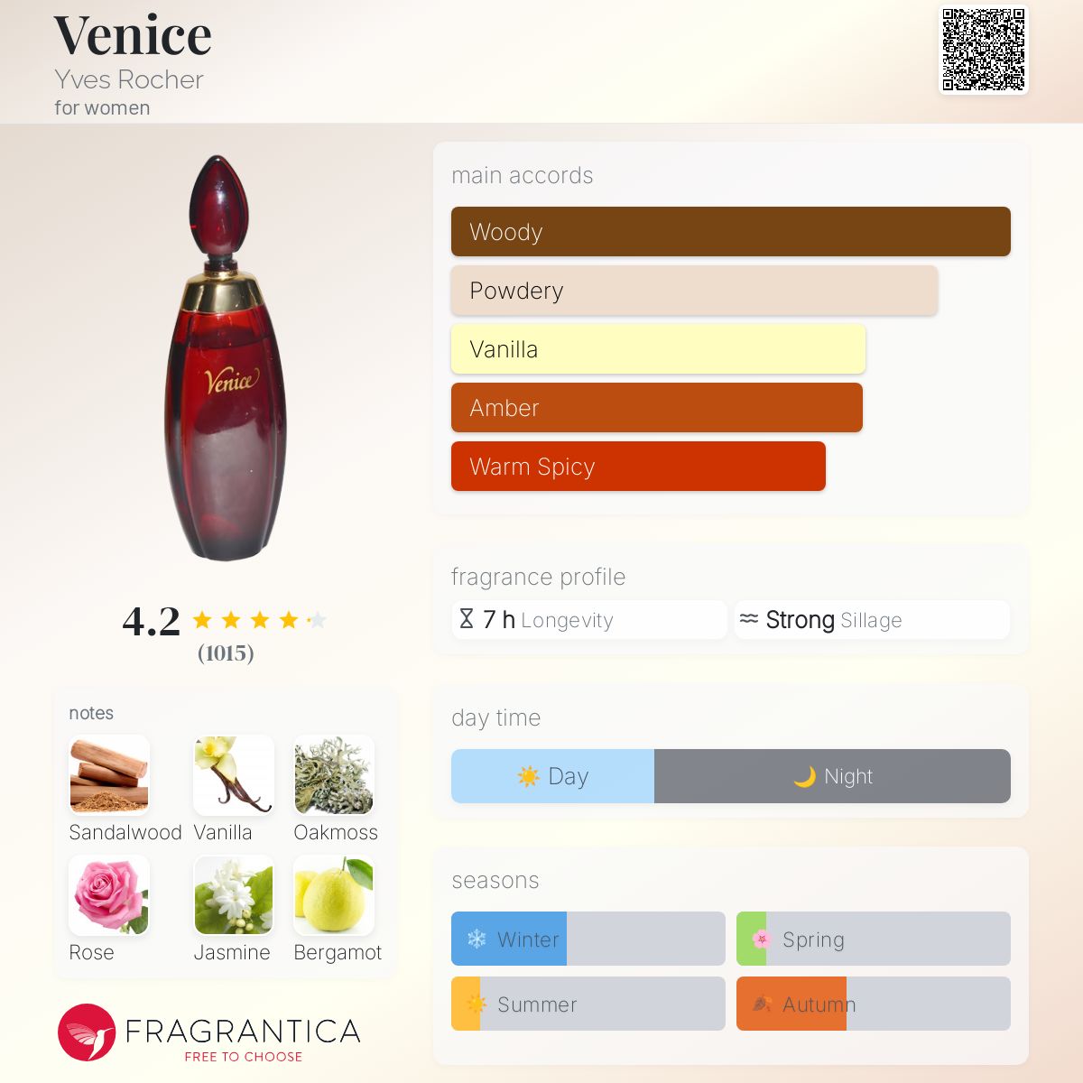 عطر ادکلن ونیز ایو روشه - Venice Yves Rocher - بررسی، قیمت و خرید