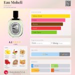 عطر ادکلن او موهلی دیپتیک - Eau Moheli Diptyque - بررسی، قیمت و خرید