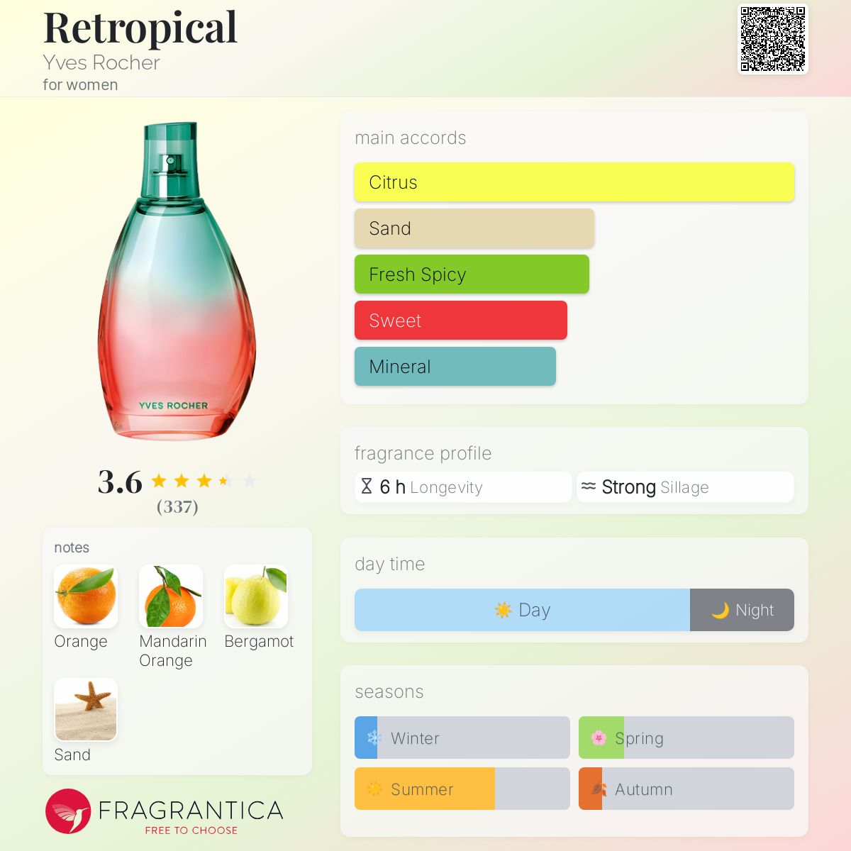 عطر ادکلن ریتروپیکال ایوروشه - Retropical Yves Rocher - بررسی، قیمت و خرید