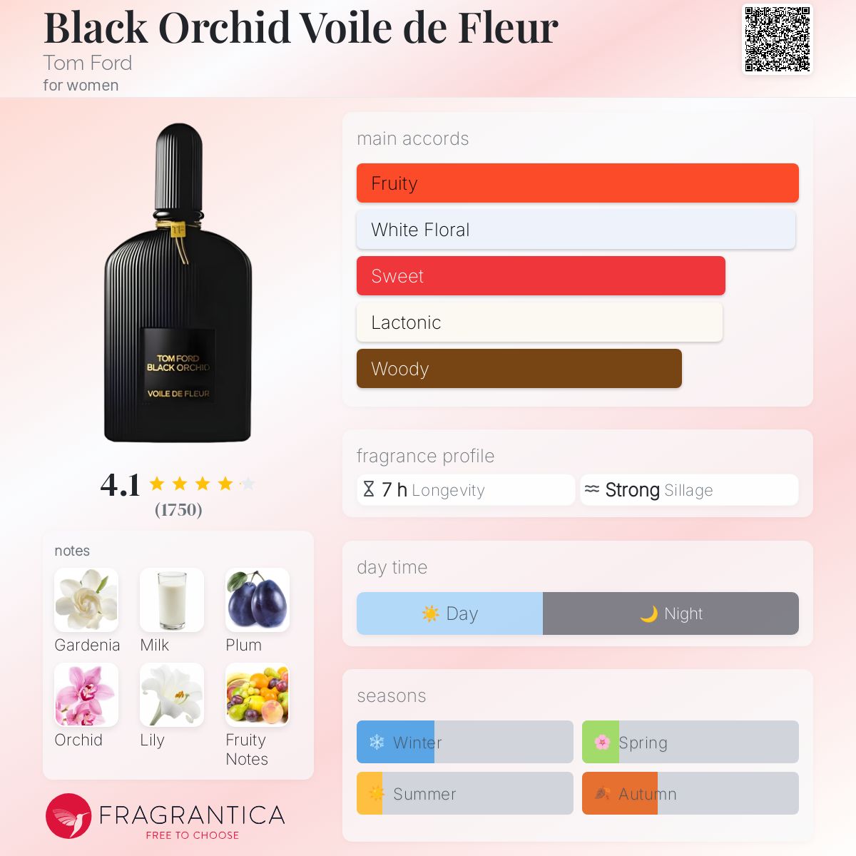 عطر ادکلن بلک ارکید وویل د فلور تام فورد - Black Orchid Voile de Fleur Tom Ford - بررسی، قیمت و خرید