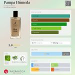 عطر ادکلن پامپا هومدا فووگیا ۱۸۳۳ - Pampa Húmeda Fueguia 1833 - بررسی، قیمت و خرید
