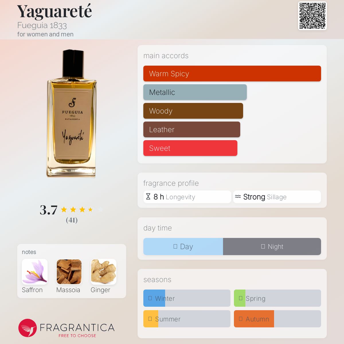 عطر ادکلن یاگوآرته فووگیا هزار و هشتصد و سی و سه - Yaguareté Fueguia 1833 - بررسی، قیمت و خرید