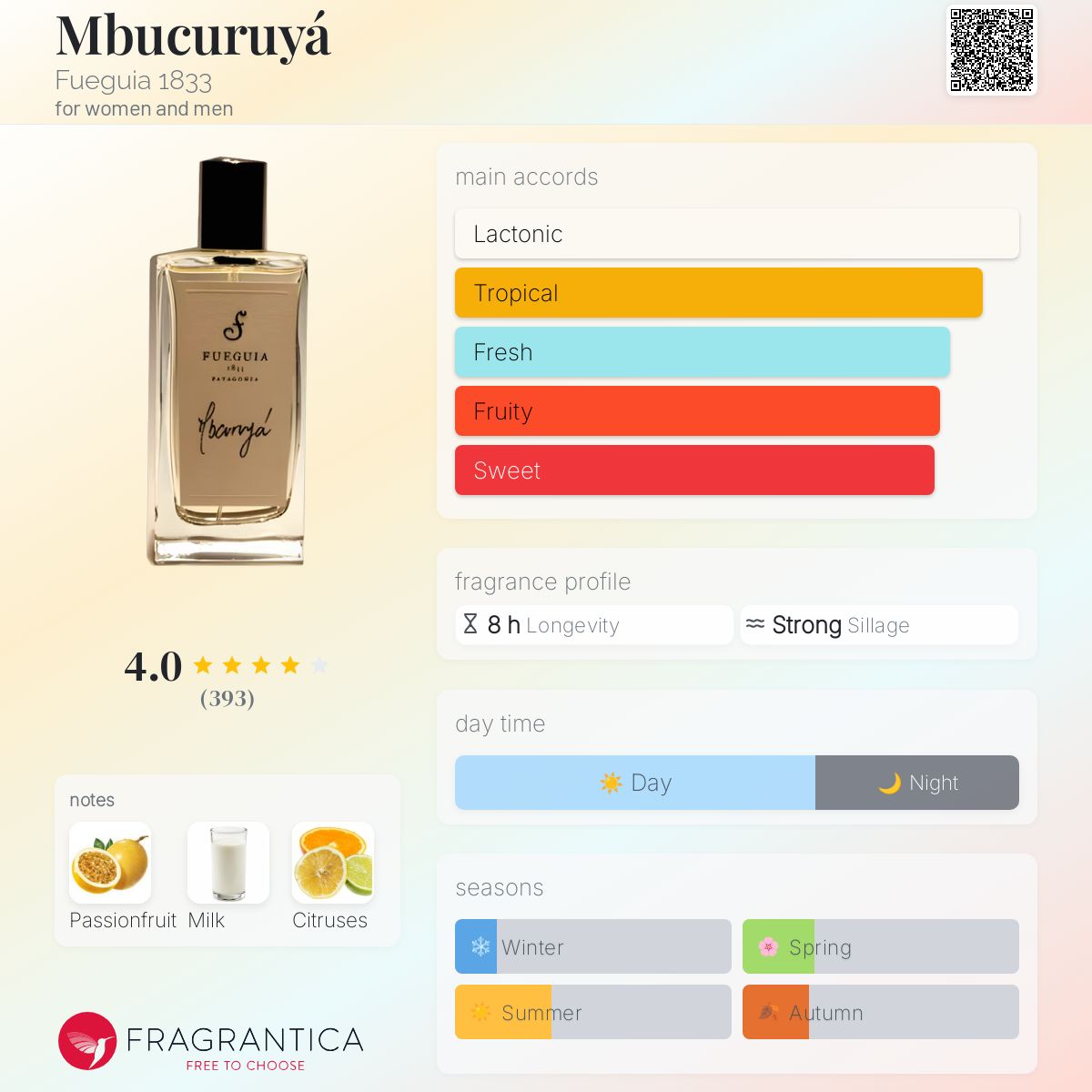 عطر ادکلن مبوکوریا فگیا ۱۸۳۳ - Mbucuruyá Fueguia 1833 - بررسی، قیمت و خرید