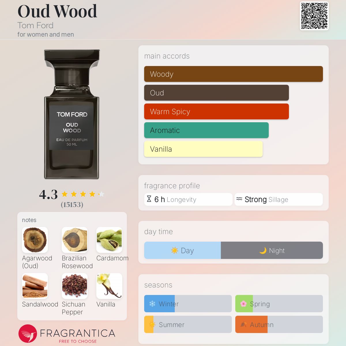 عطر ادکلن اود وود تام فورد - Oud Wood Tom Ford - بررسی، قیمت و خرید