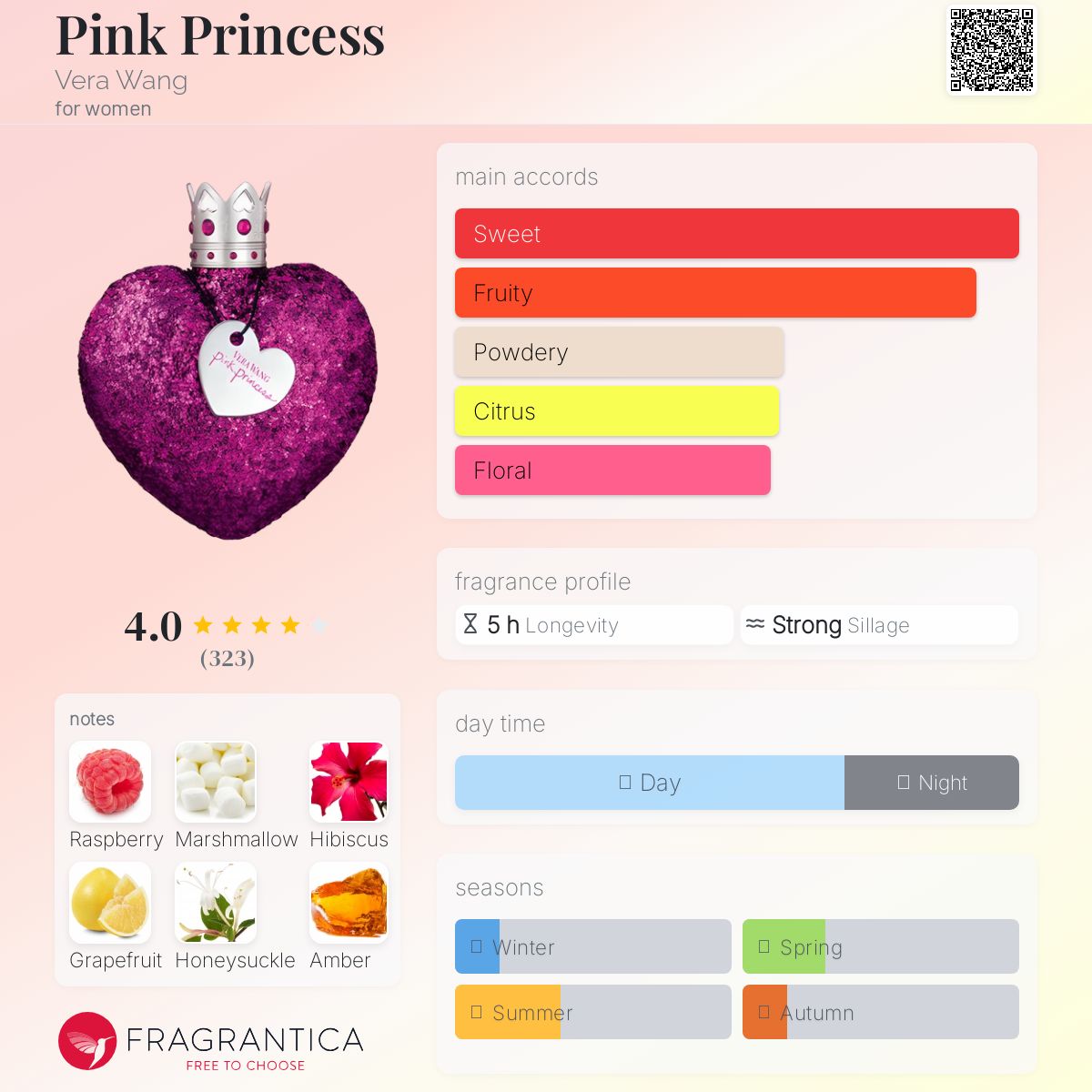 عطر ادکلن پینک پرینسس ورا ونگ - Pink Princess Vera Wang - بررسی، قیمت و خرید
