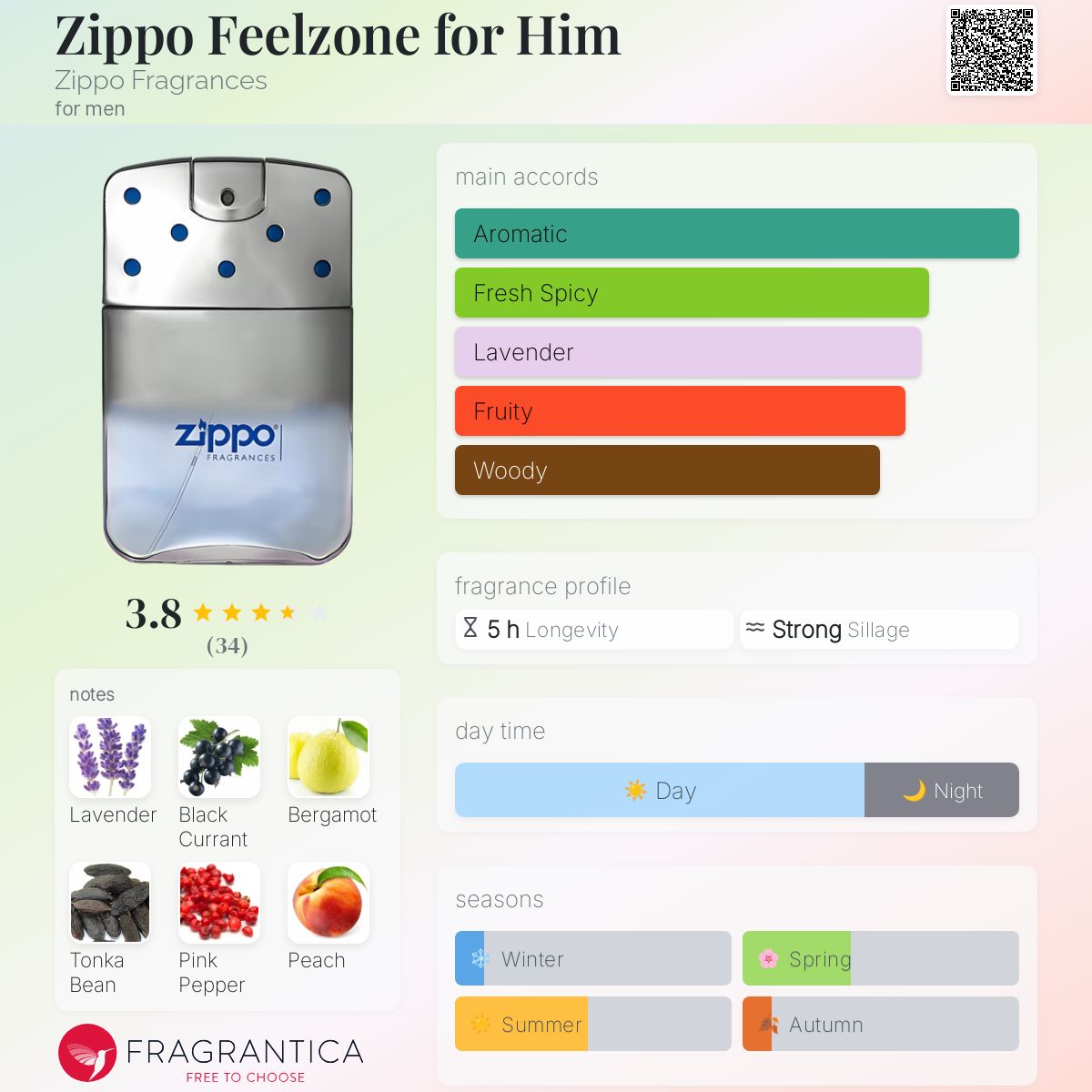 عطر ادکلن زیپو فیلزون فور هیم زیپو فراگرنسز - Zippo Feelzone for Him Zippo Fragrances - بررسی، قیمت و خرید