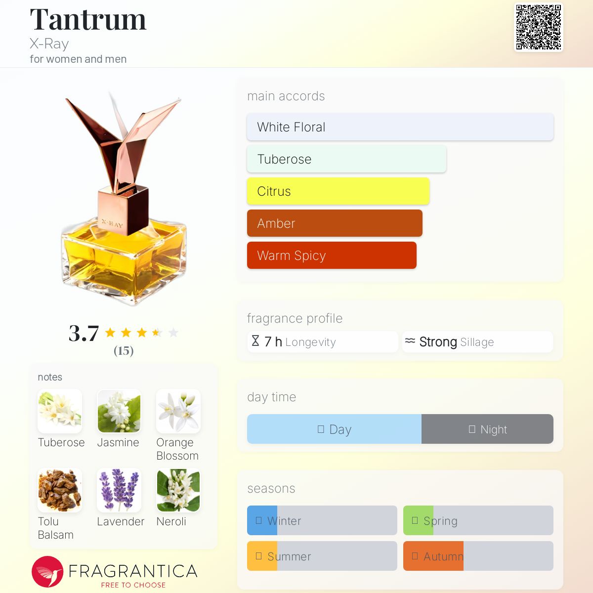 عطر ادکلن تنتروم اکس ری - Tantrum X-Ray - بررسی، قیمت و خرید