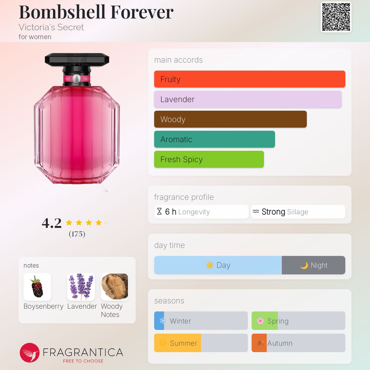 عطر ادکلن بامب‌شل فوراور ویکتوریا سیکرت - Bombshell Forever Victoria's Secret - بررسی، قیمت و خرید