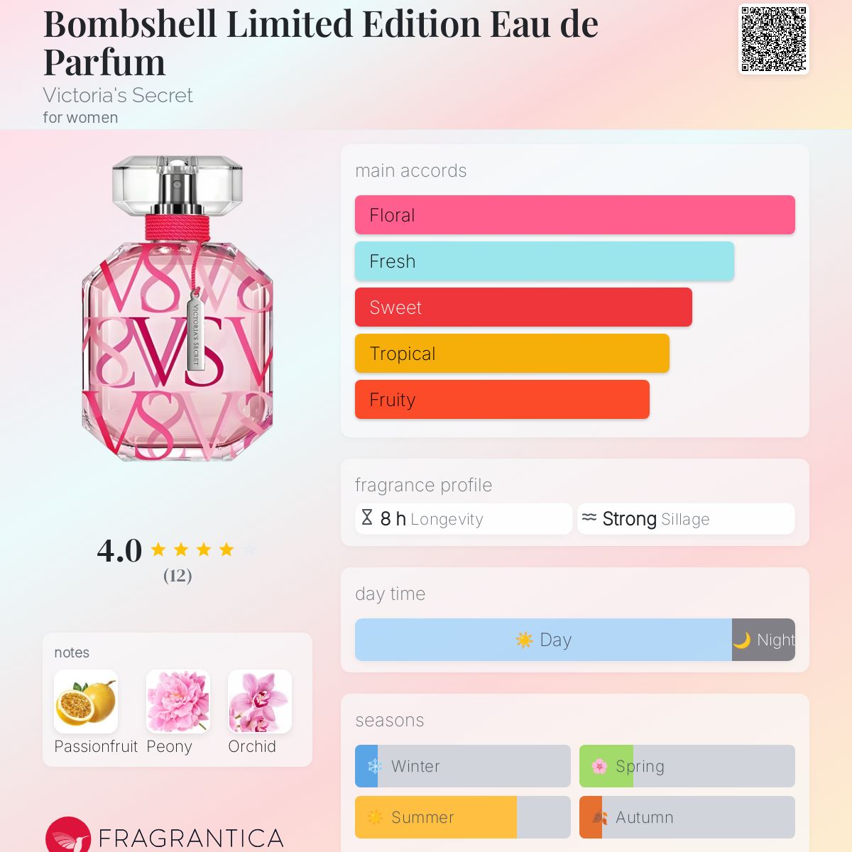 عطر ادکلن بامب‌شل لمیتد اديشن ادوپرفيوم ویکتوریا سیکرت - Bombshell Limited Edition Eau de Parfum Victoria's Secret - بررسی، قیمت و خرید