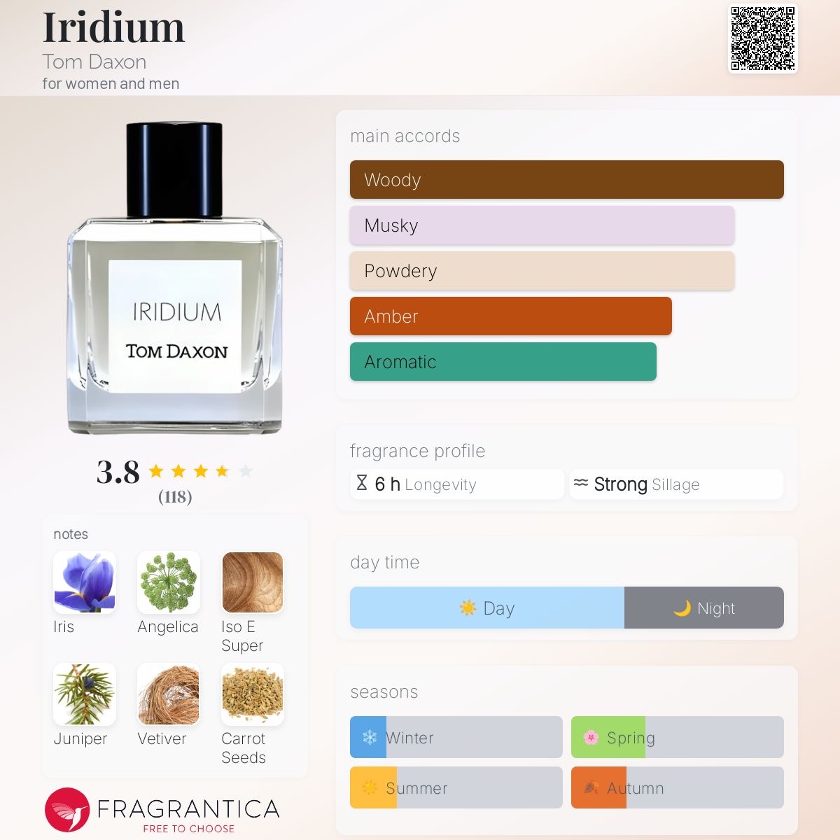 عطر ادکلن ایریدیوم تام داکسون - Iridium Tom Daxon - بررسی، قیمت و خرید