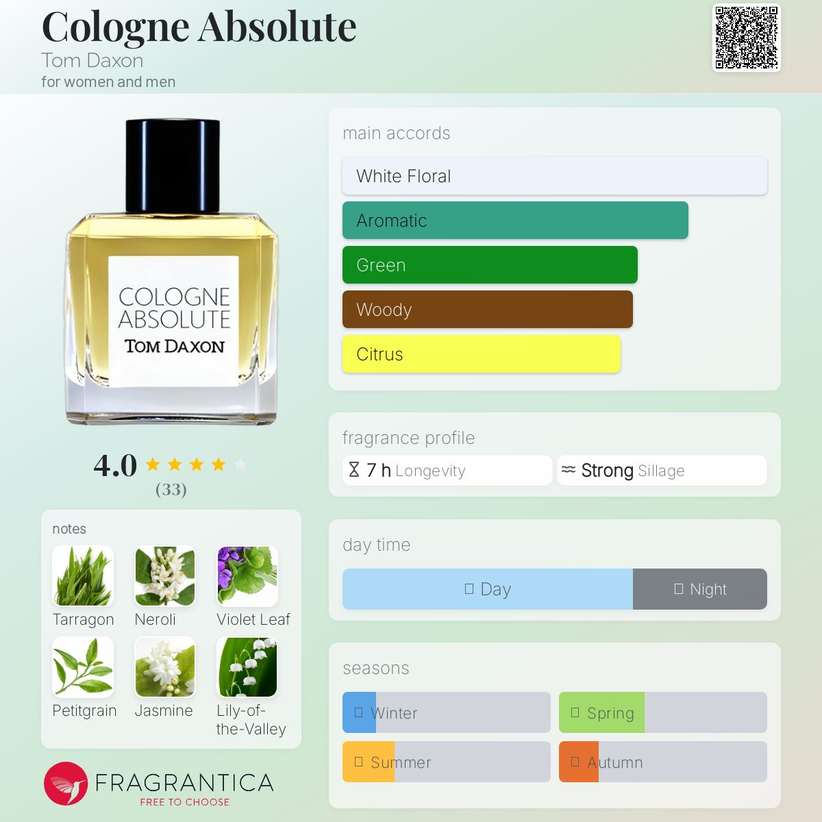 عطر ادکلن کلوژن ابسلو تام داکسون - Cologne Absolute Tom Daxon - بررسی، قیمت و خرید