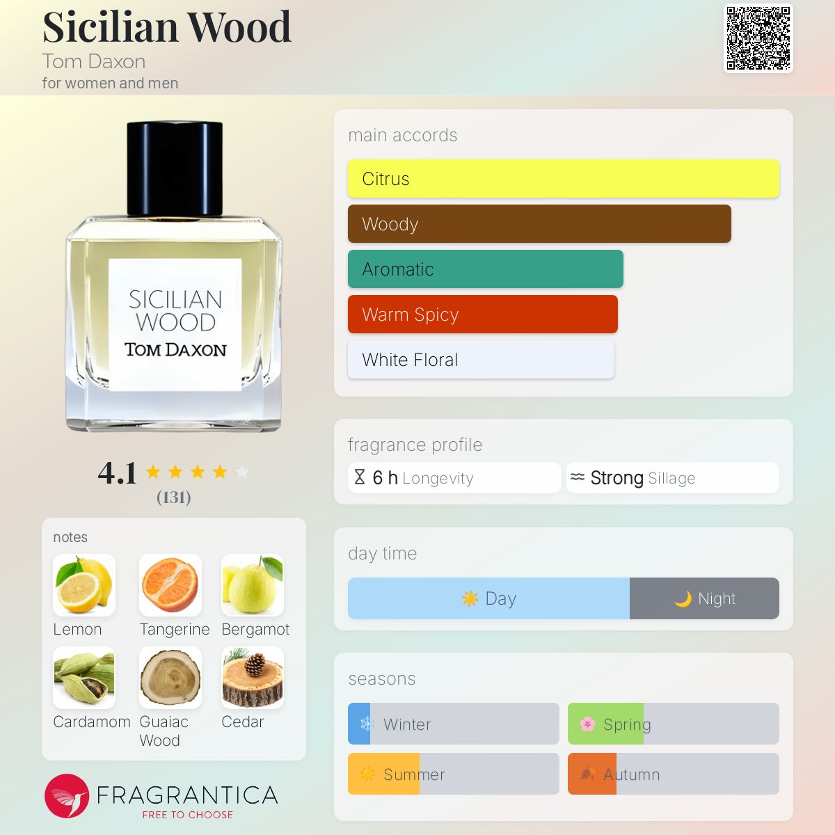 عطر ادکلن سیسیلیان وود تام داکسون - Sicilian Wood Tom Daxon - بررسی، قیمت و خرید