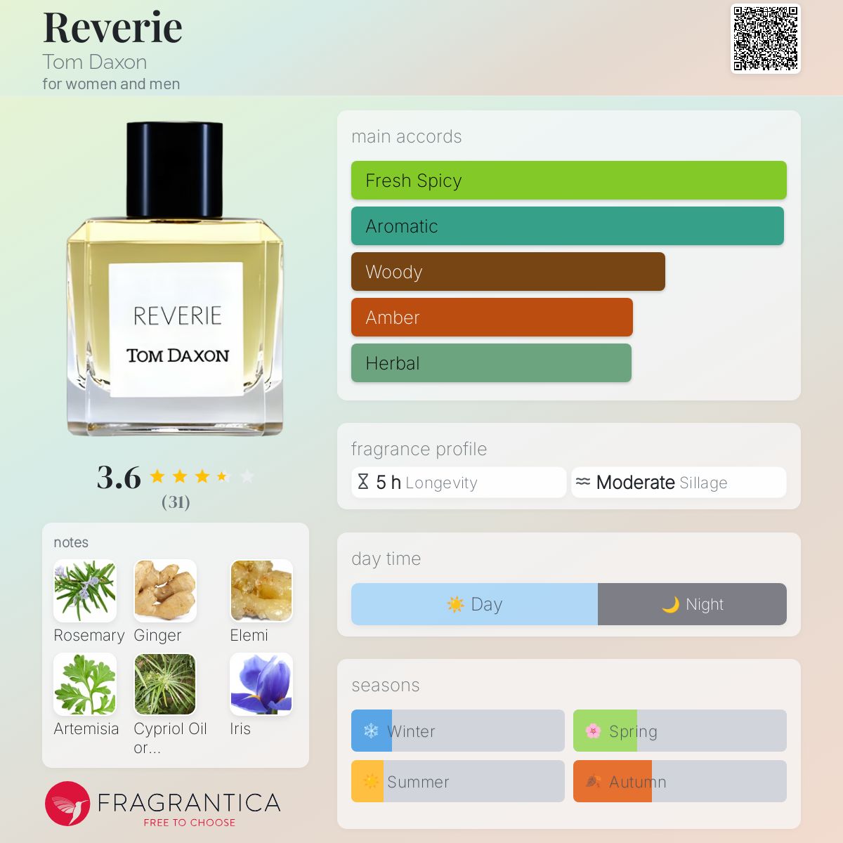 عطر ادکلن رِوِری تام داکسون - Reverie Tom Daxon - بررسی، قیمت و خرید