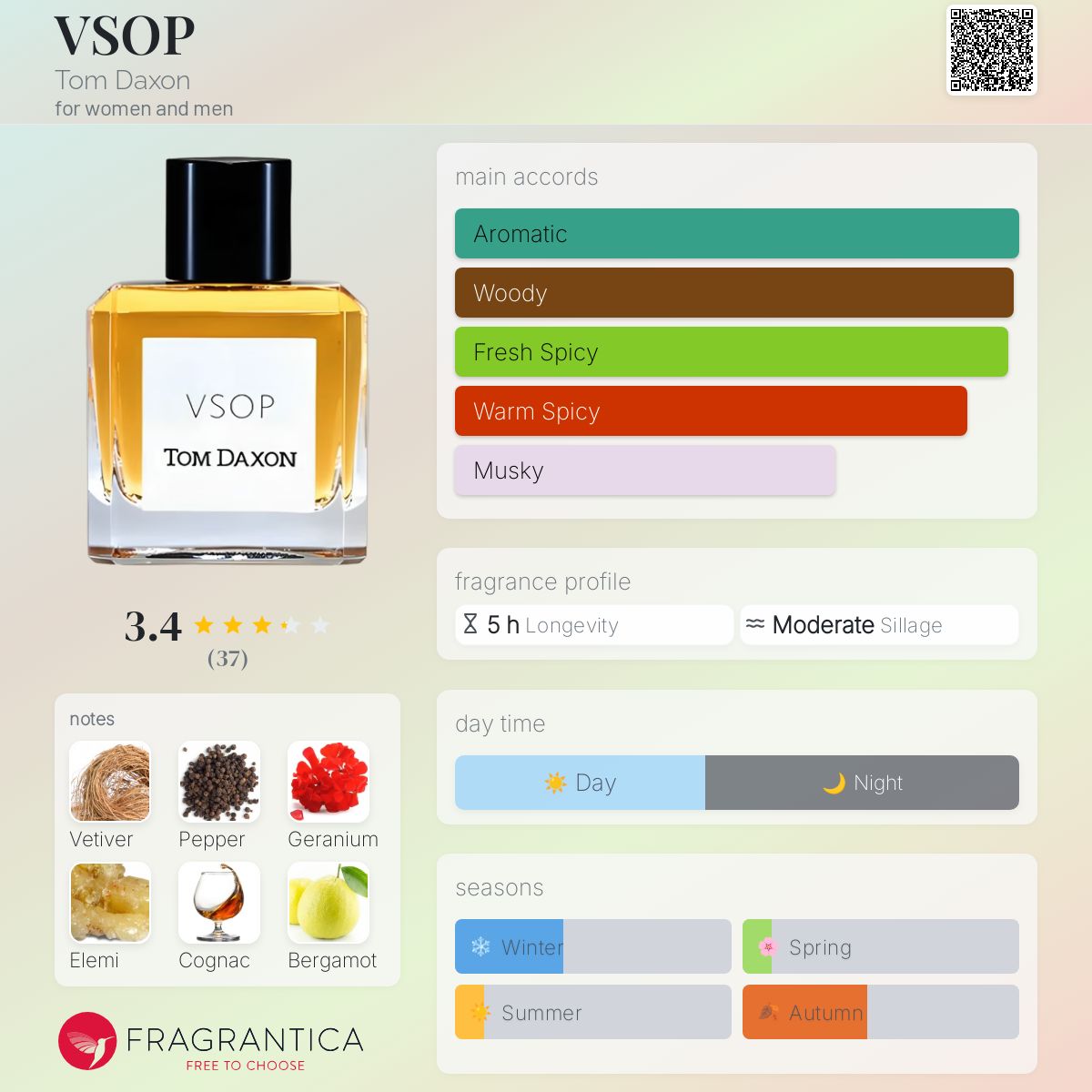 عطر ادکلن وی‌اس‌او‌پی تام داکسون - VSOP Tom Daxon - بررسی، قیمت و خرید