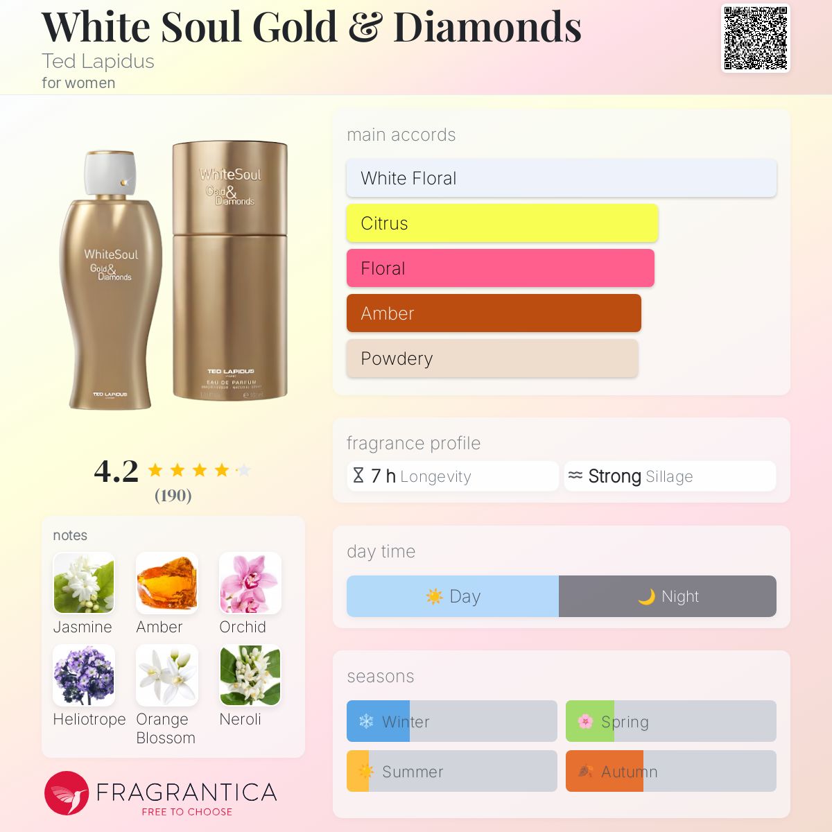 عطر ادکلن وایت سول گلد اند دایمندز تد لاپیدوس - White Soul Gold & Diamonds Ted Lapidus - بررسی، قیمت و خرید