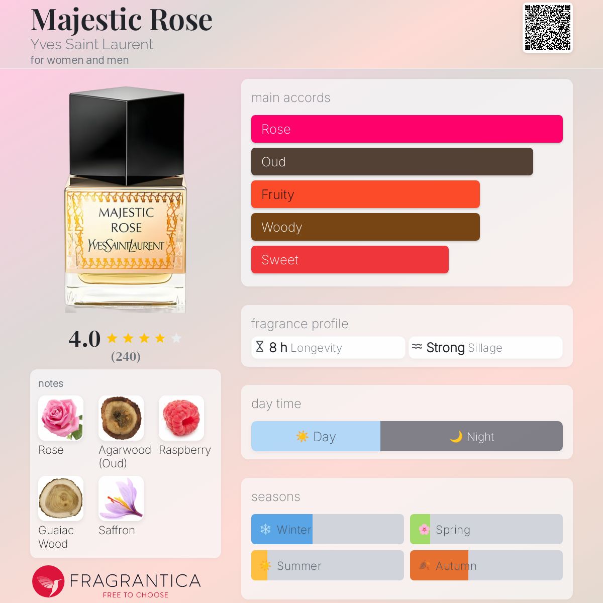 عطر ادکلن مجستیک رز ایو سن لورن - Majestic Rose Yves Saint Laurent - بررسی، قیمت و خرید
