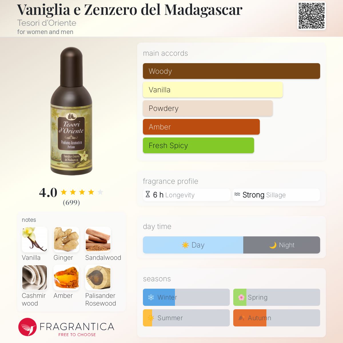 عطر ادکلن وانیلیا زنجرو دل ماداگاسکار تسوری دورینته - Vaniglia e Zenzero del Madagascar Tesori d'Oriente - بررسی، قیمت و خرید