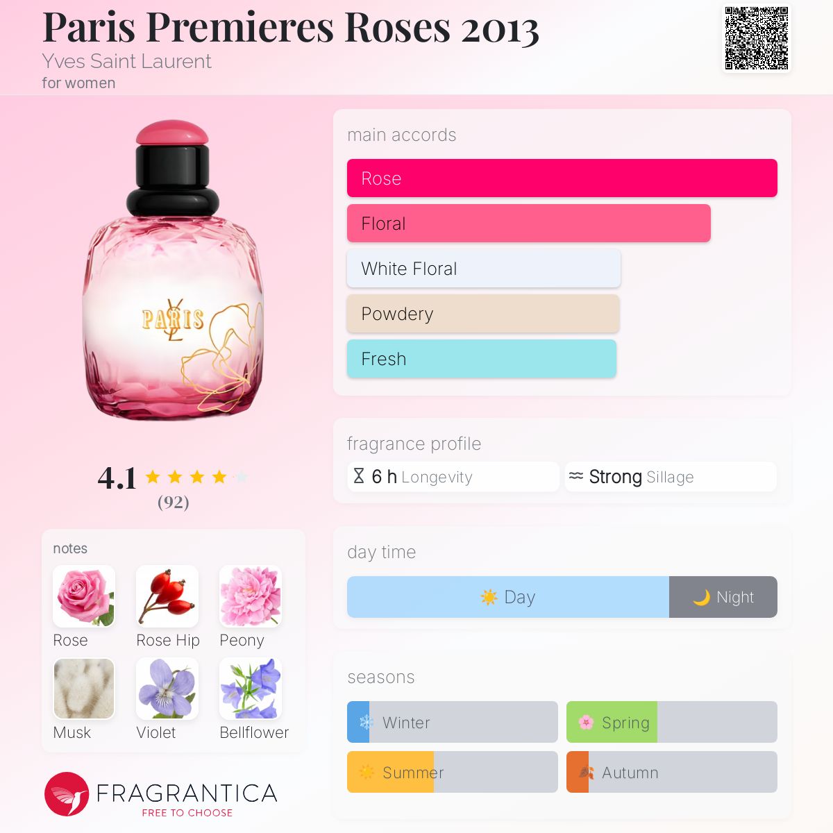 عطر ادکلن پاریس پرمیر رز ۲۰۱۳ ایو سن لوران - Paris Premieres Roses 2013 Yves Saint Laurent - بررسی، قیمت و خرید