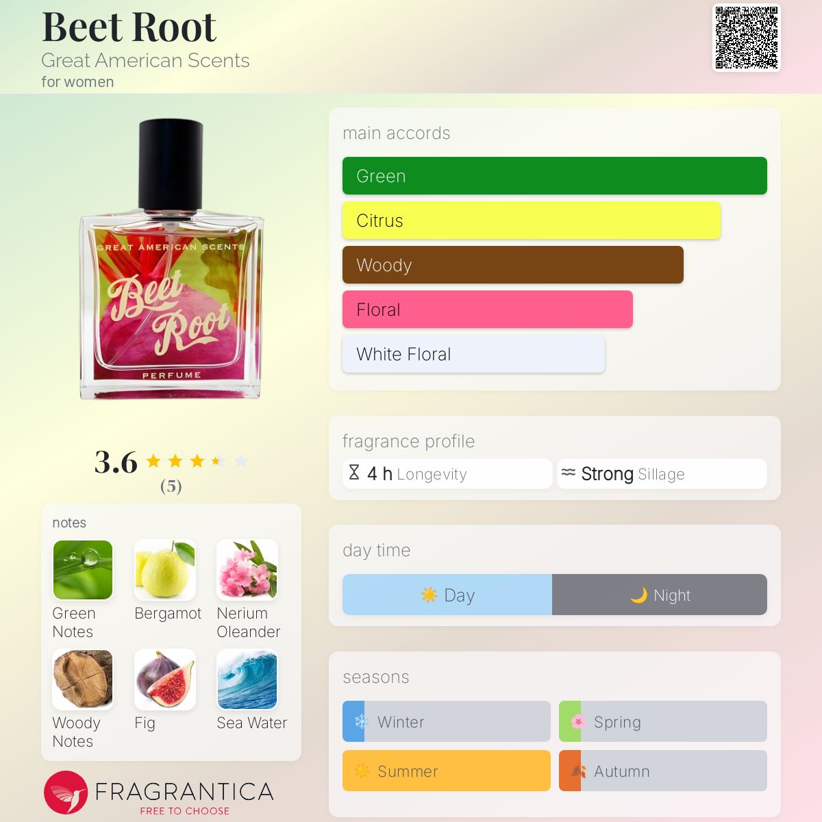 عطر ادکلن بیت روت گِرِیت آمِریکَن سِنس - Beet Root Great American Scents - بررسی، قیمت و خرید