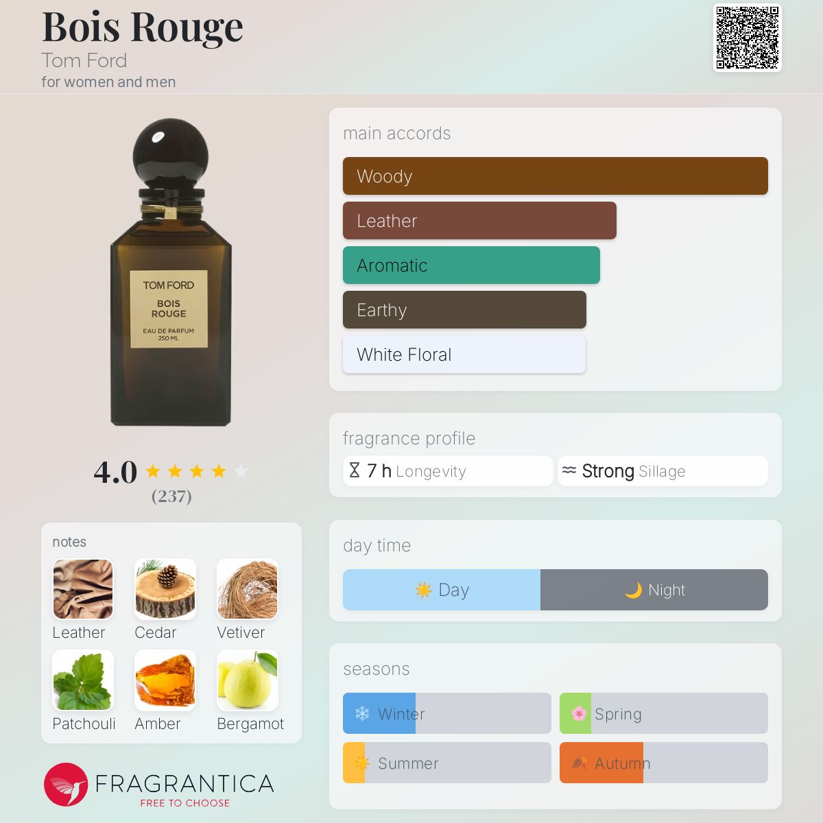 عطر ادکلن بواژو تام فورد - Bois Rouge Tom Ford - بررسی، قیمت و خرید