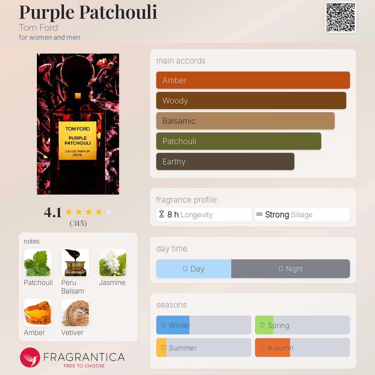 عطر ادکلن پرپل پچولی تام فورد - Purple Patchouli Tom Ford - بررسی، قیمت و خرید