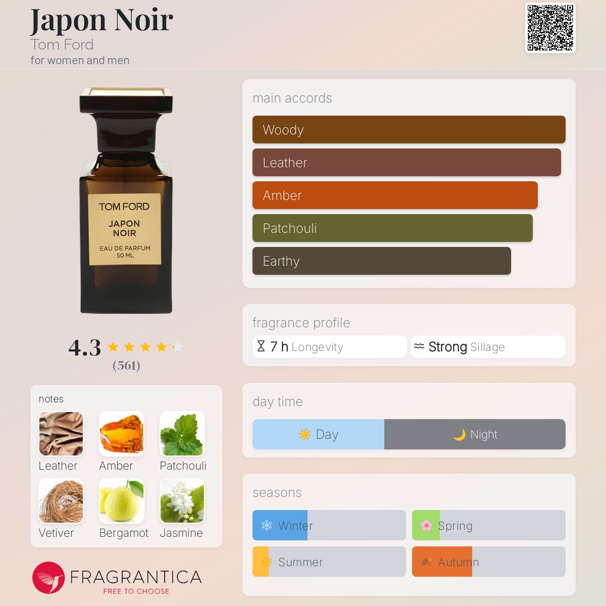 عطر ادکلن ژاپن نوآر تام فورد - Japon Noir Tom Ford - بررسی، قیمت و خرید
