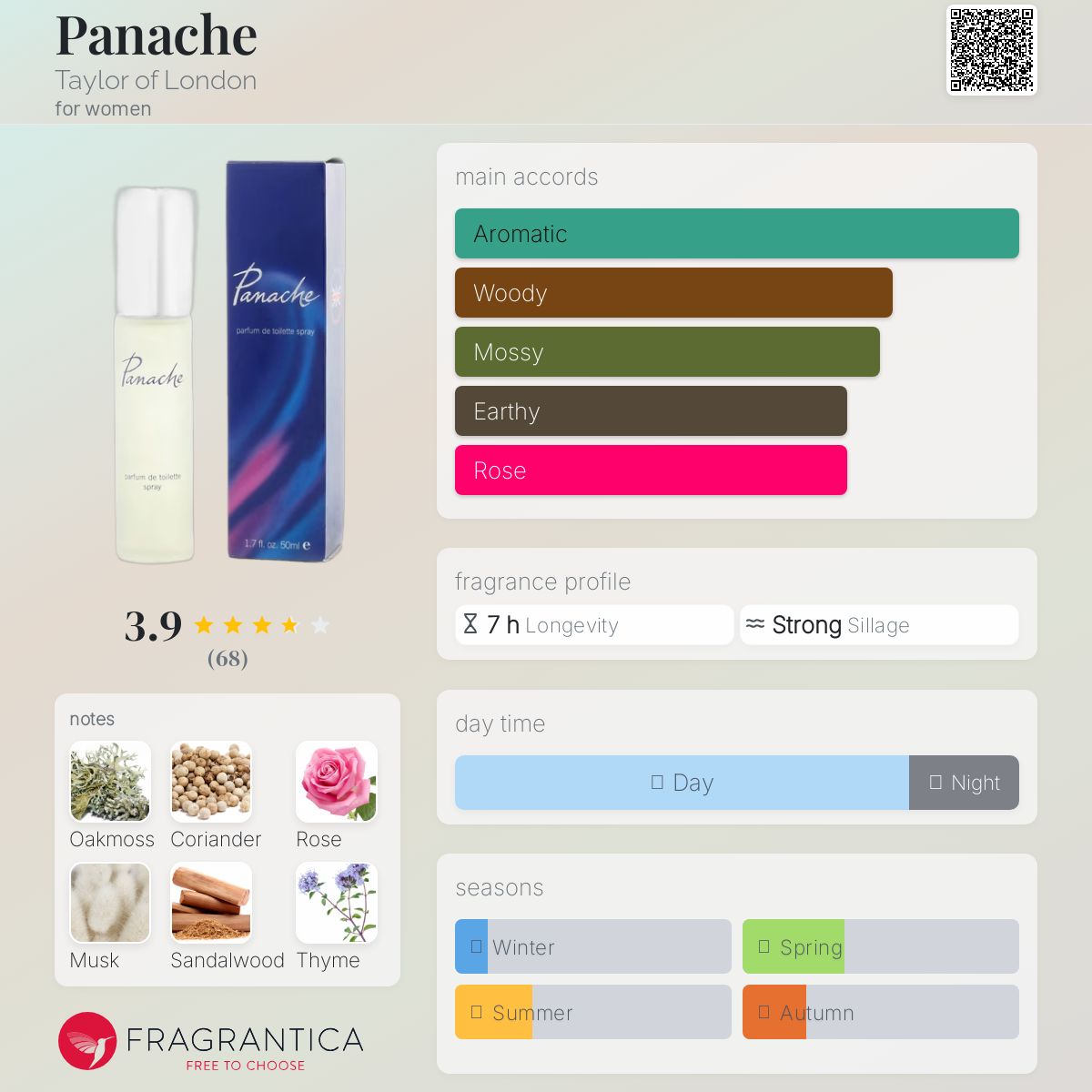 عطر ادکلن پَناش تِیلِر آو لاندن - Panache Taylor of London - بررسی، قیمت و خرید