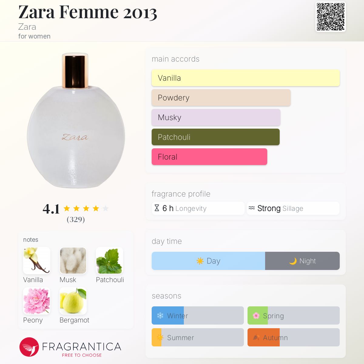عطر ادکلن زارا فم دو هزار و سیزده زارا - Zara Femme 2013 Zara - بررسی، قیمت و خرید