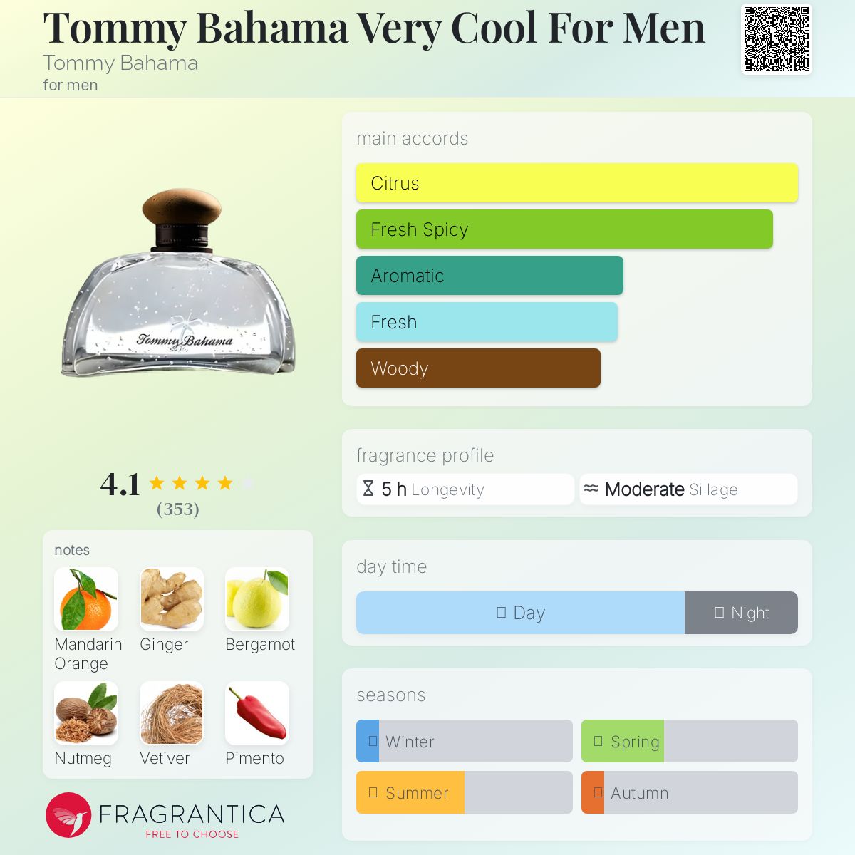 عطر ادکلن تامی باهاما وری کول فور من تامی باهاما - Tommy Bahama Very Cool For Men Tommy Bahama - بررسی، قیمت و خرید