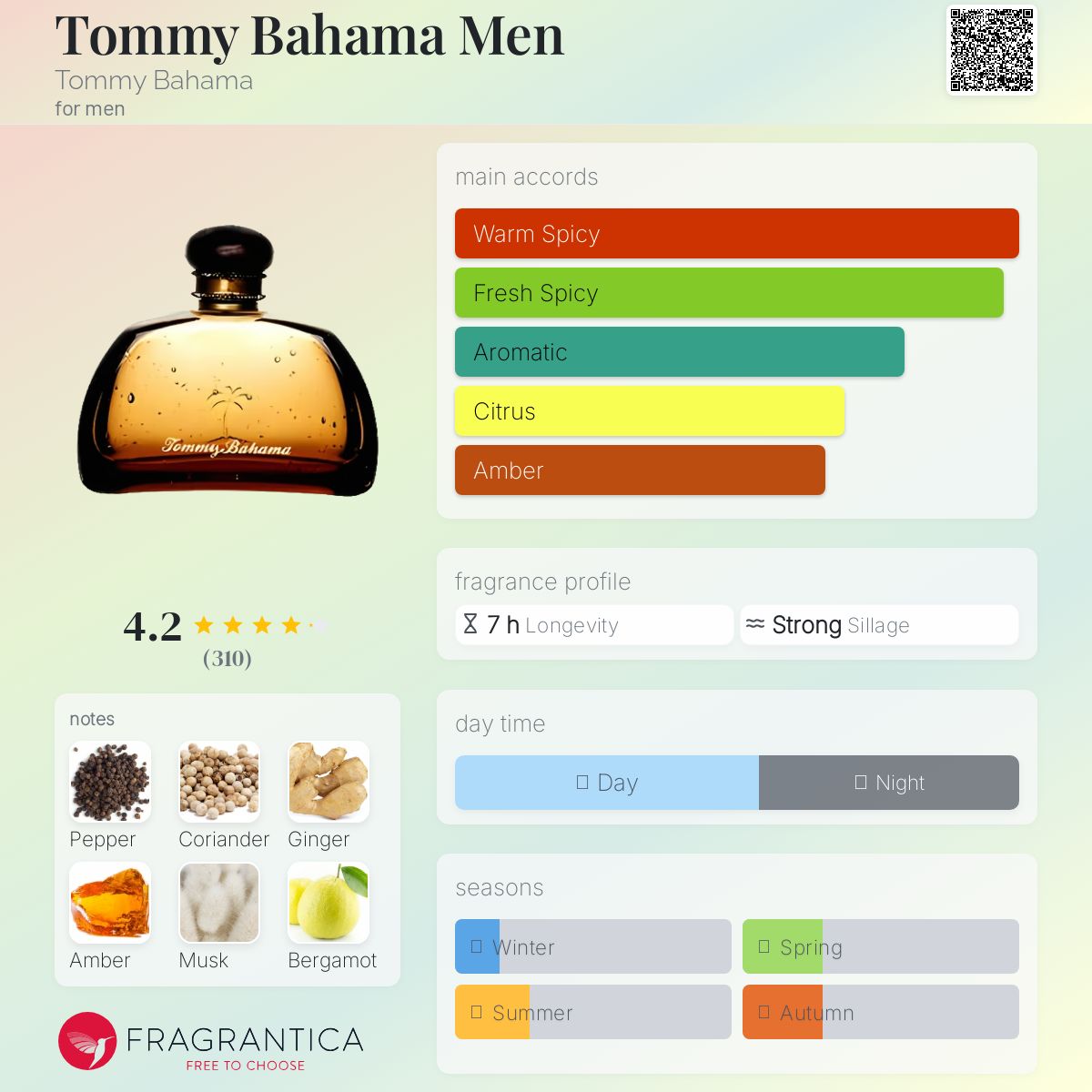 عطر ادکلن تامی باهاما من تامی باهاما - Tommy Bahama Men Tommy Bahama - بررسی، قیمت و خرید