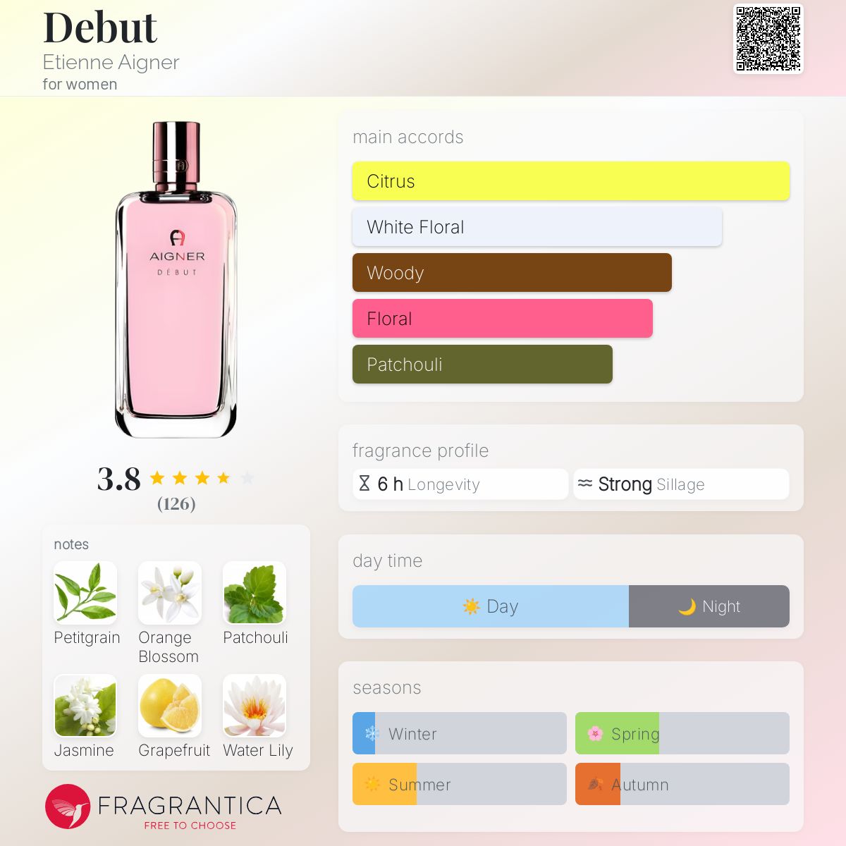 عطر ادکلن دِبیو اِتین آینگر - Debut Etienne Aigner - بررسی، قیمت و خرید