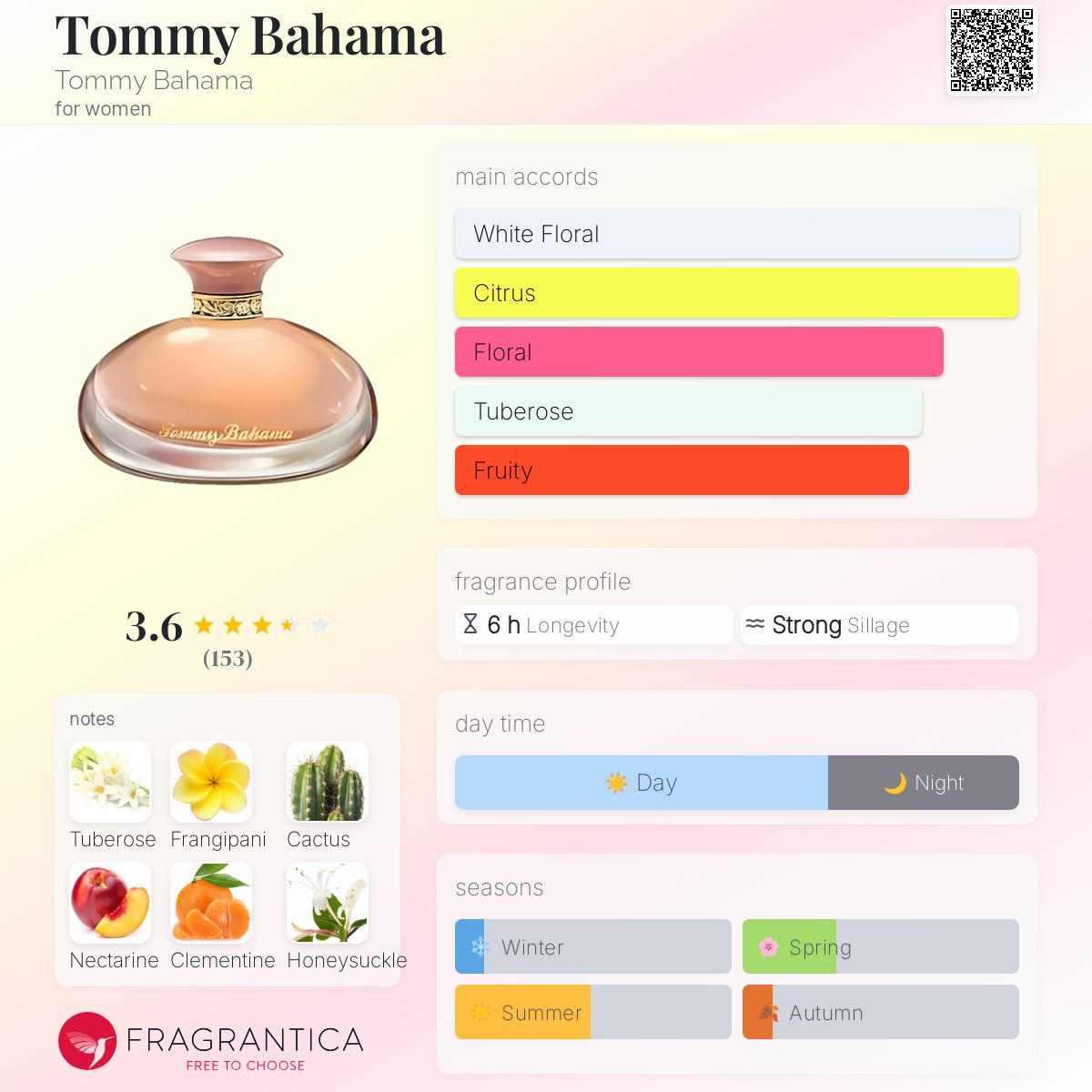 عطر ادکلن تامی باهاما تامی باهاما - Tommy Bahama Tommy Bahama - بررسی، قیمت و خرید